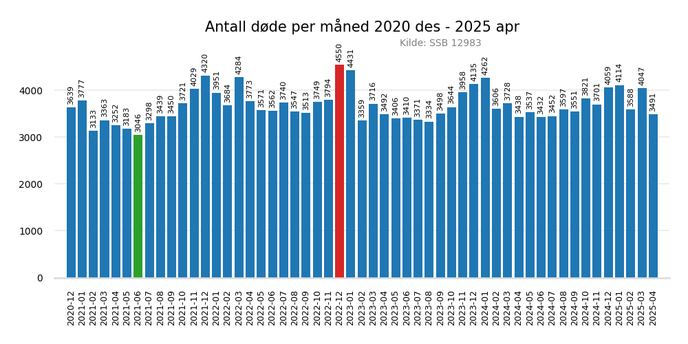 dodemaaned2020des-2024