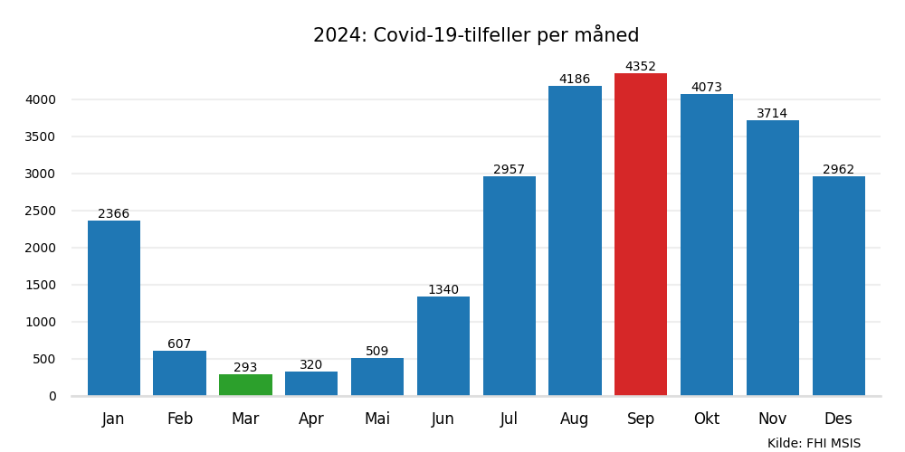 meldtemaaned2024