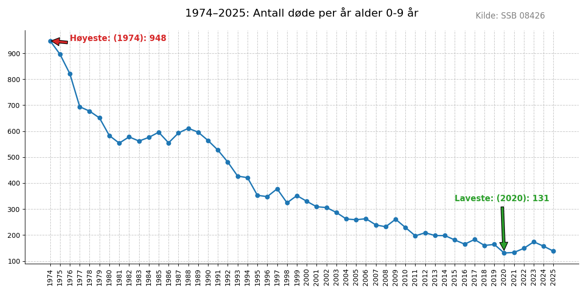 dode09-19742025line