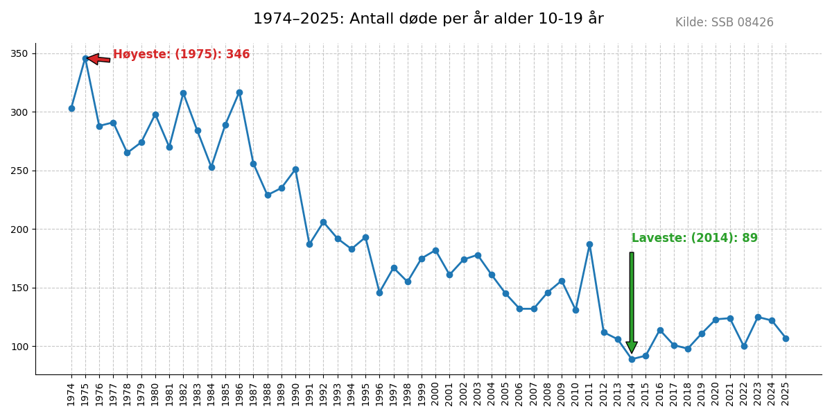 dode1019-19742025line