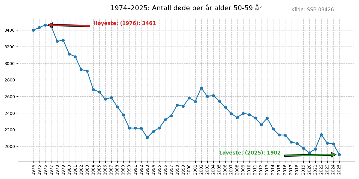 dode5059-19742025line