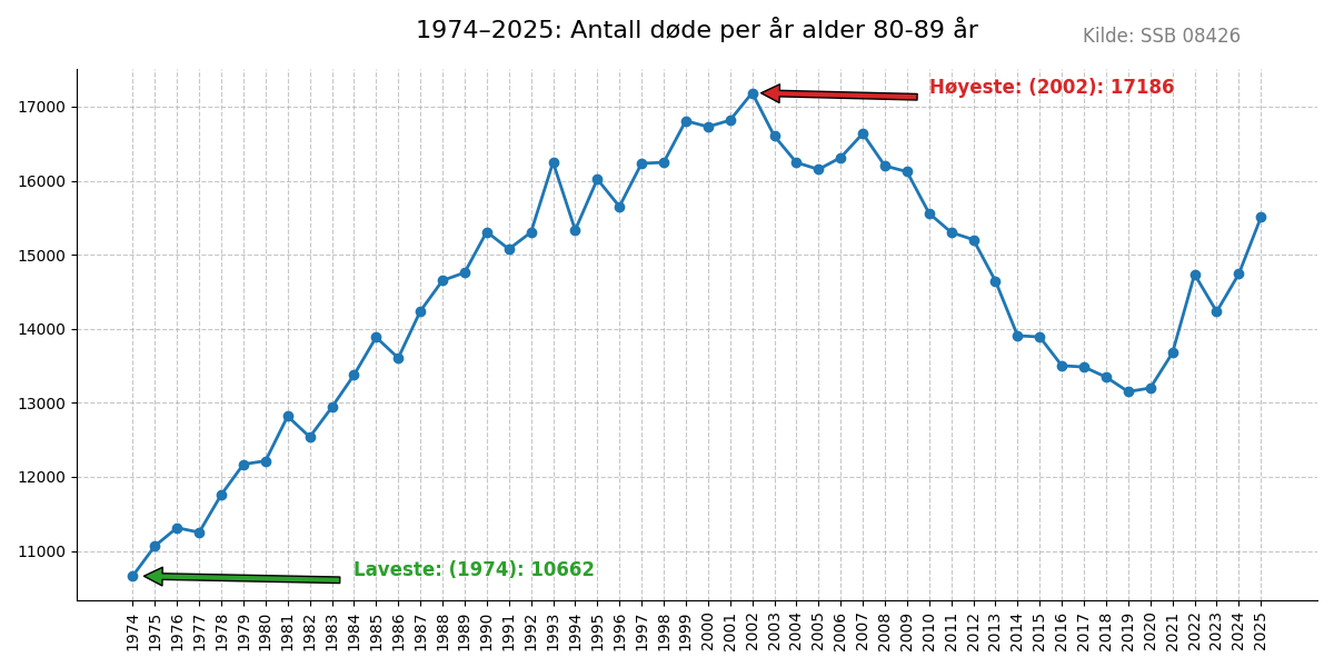 dode8089-19742025line