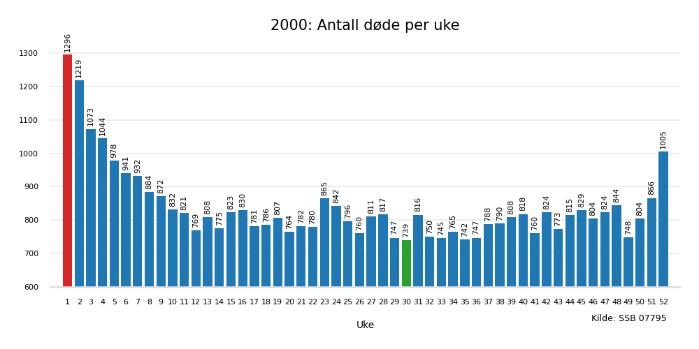 dodeuke2000