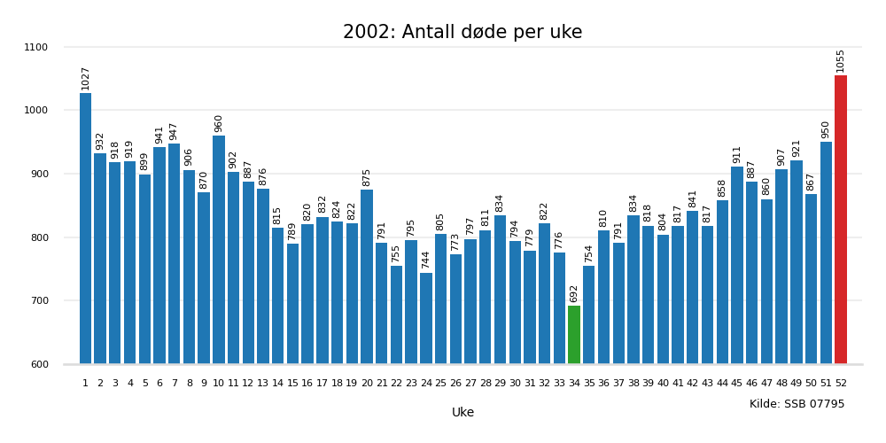 dodeuke2002
