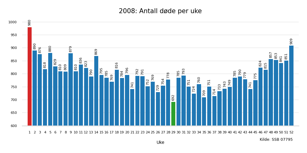 dodeuke2008