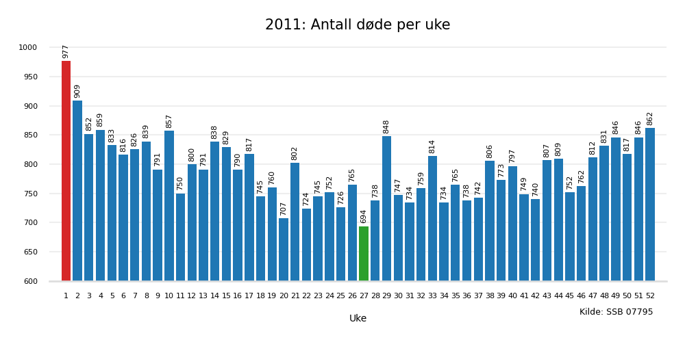 dodeuke2011
