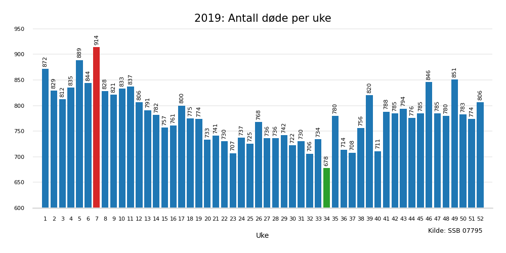 dodeuke2019