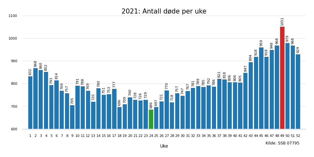 dodeuke2021
