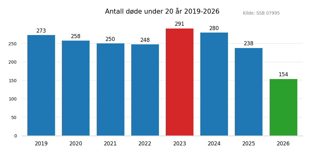 dodeunder20-20192026bar.png