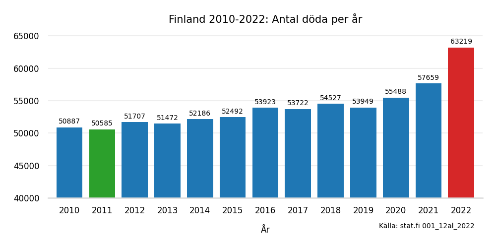finlanddode20102022.png