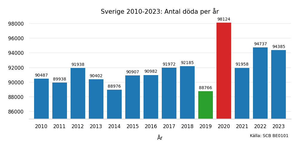 sverigedoda20102023.png