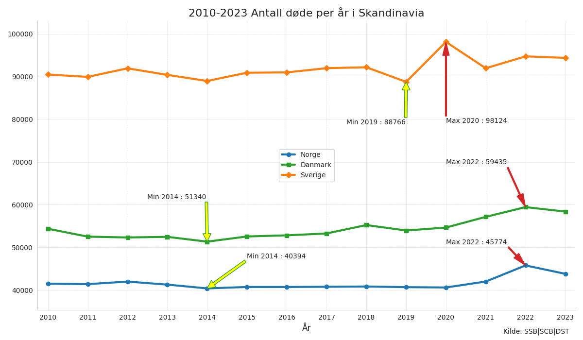 dodeskandi20102023line.png