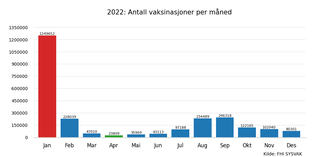 vaxmaaned2022