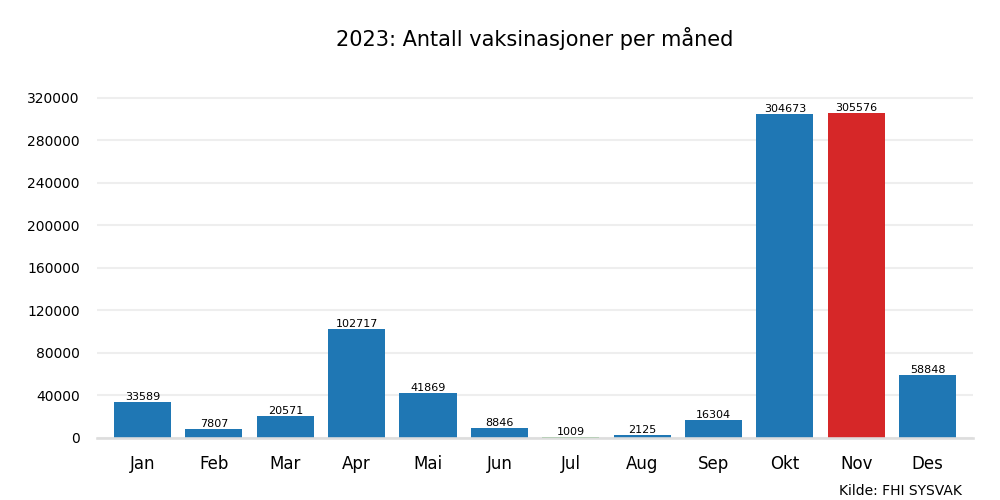 vaxmaaned2023