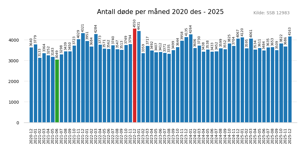 dodemaaned2020des2025