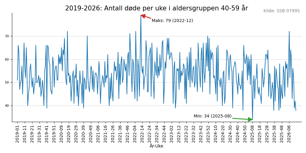 dode20192026line.png