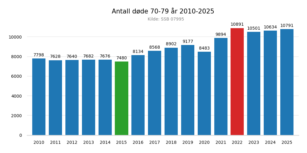 dode7079-20102025bar