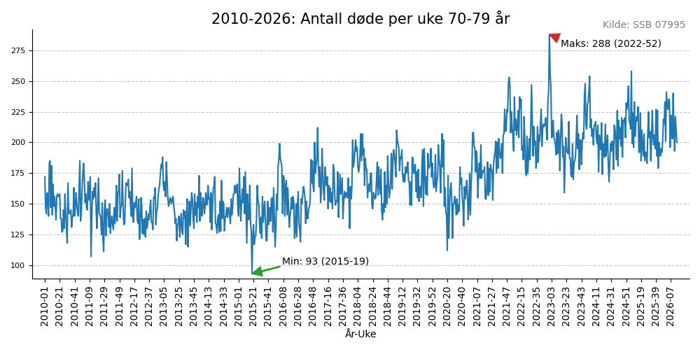 dode7079-20102026line