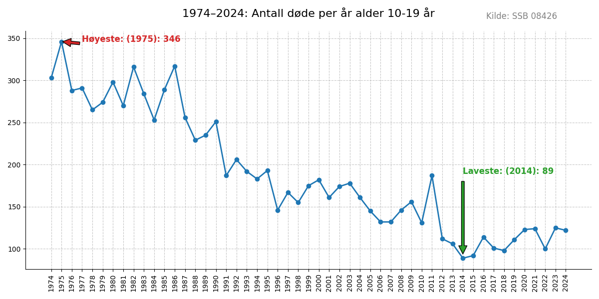 dode1019-19742024line