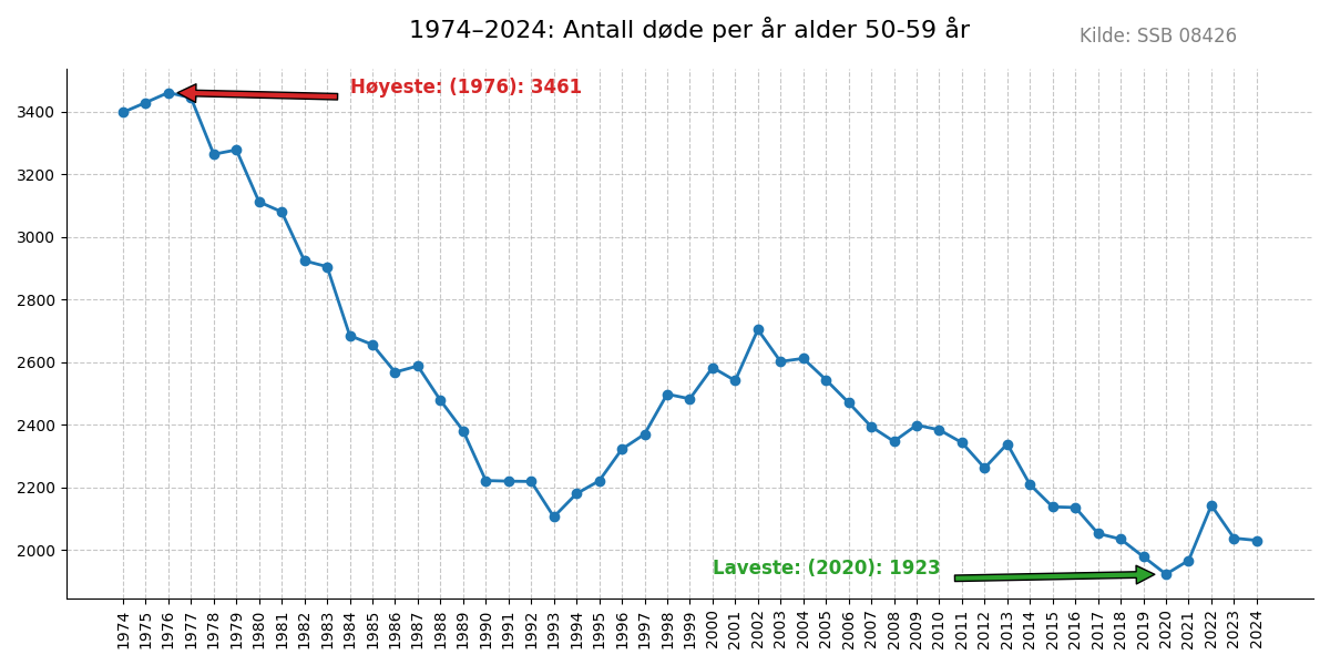 dode5059-19742024line