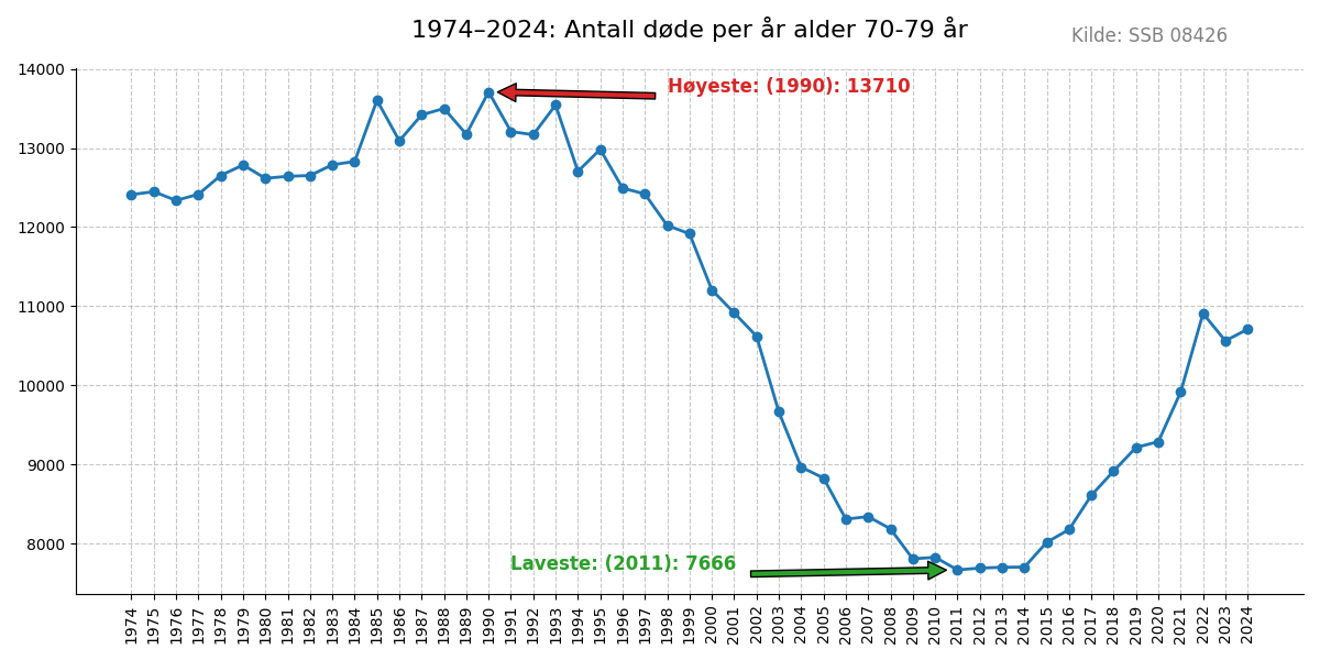 dode7079-19742024line
