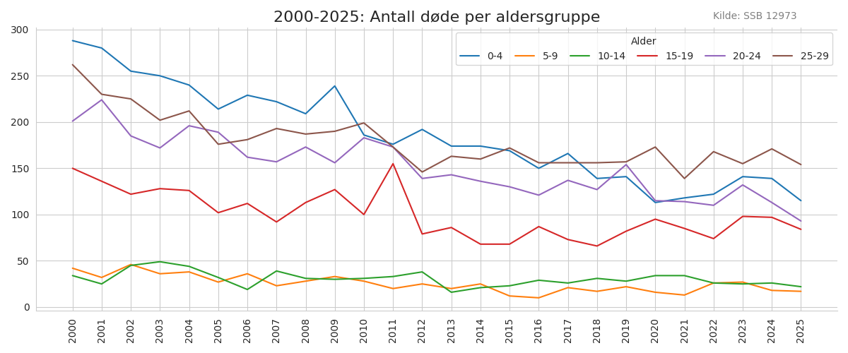 dode0-29-20002025line