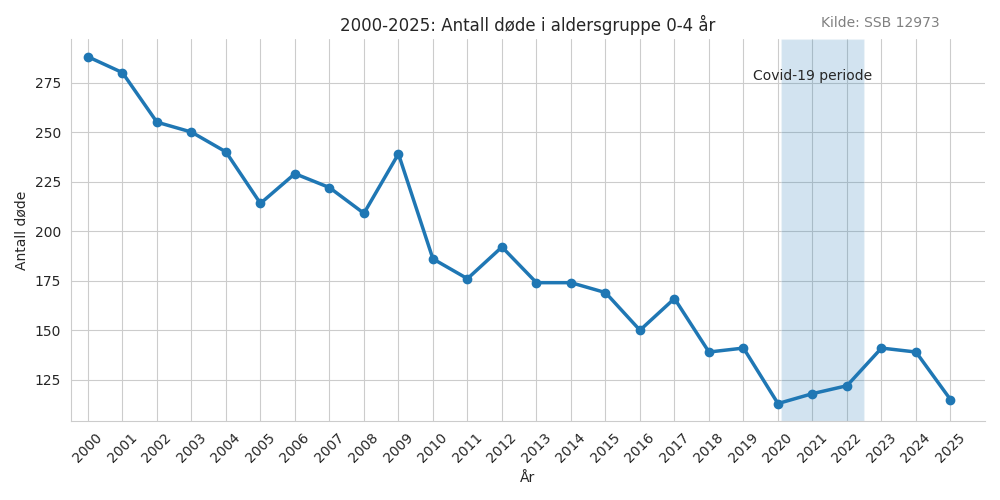 dode04-20002025line