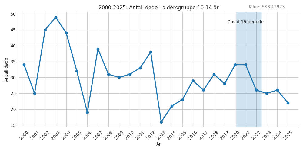 dode1014-20002025line