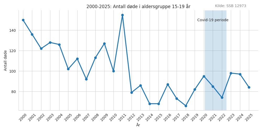 dode1519-20002025line