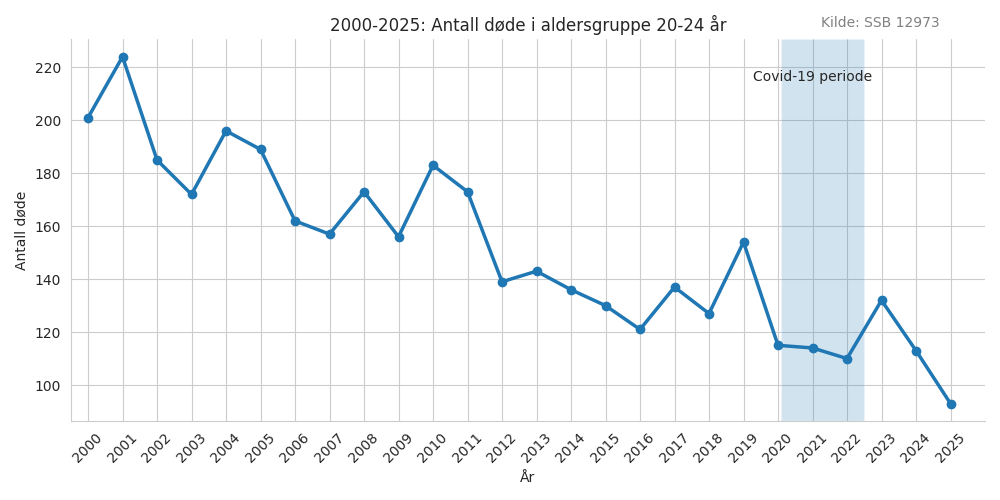 dode2024-20002025line