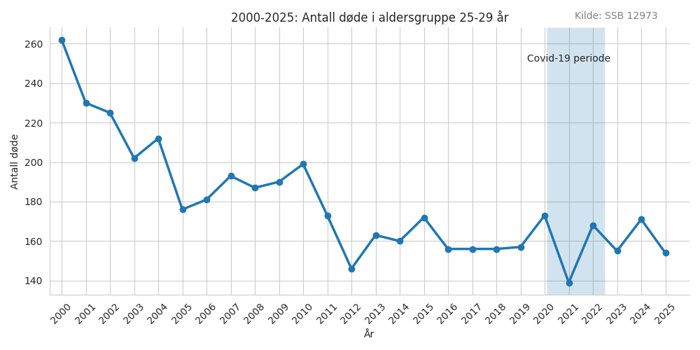dode2529-20002025line