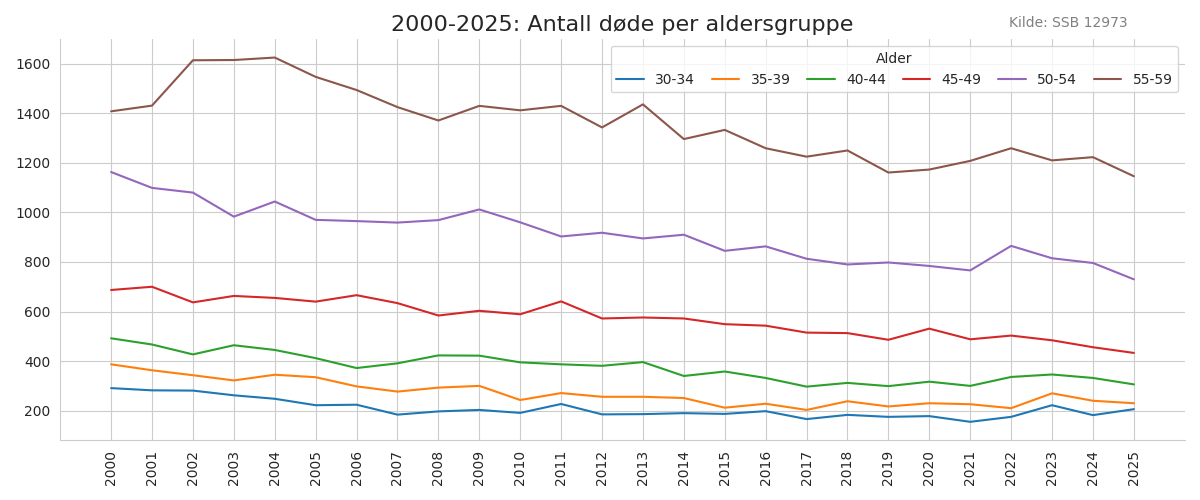 dode30-59-20002025line