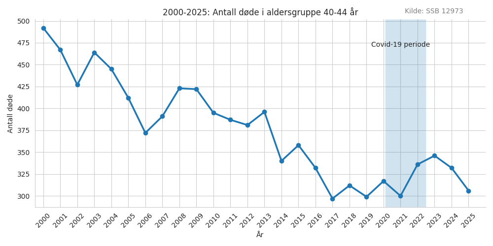 dode4044-20002025line
