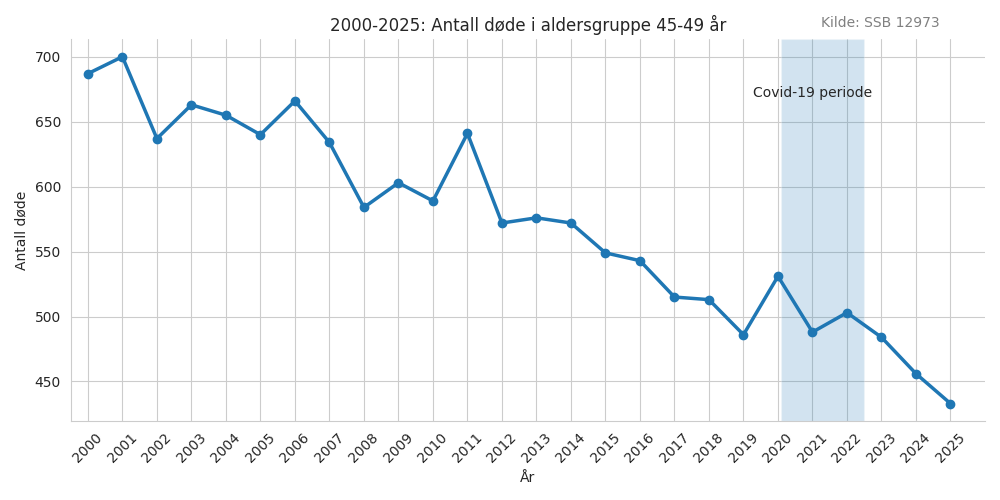 dode4549-20002025line