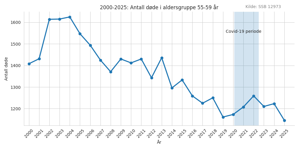 dode5559-20002025line