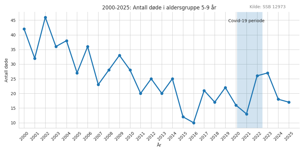 dode59-20002025line