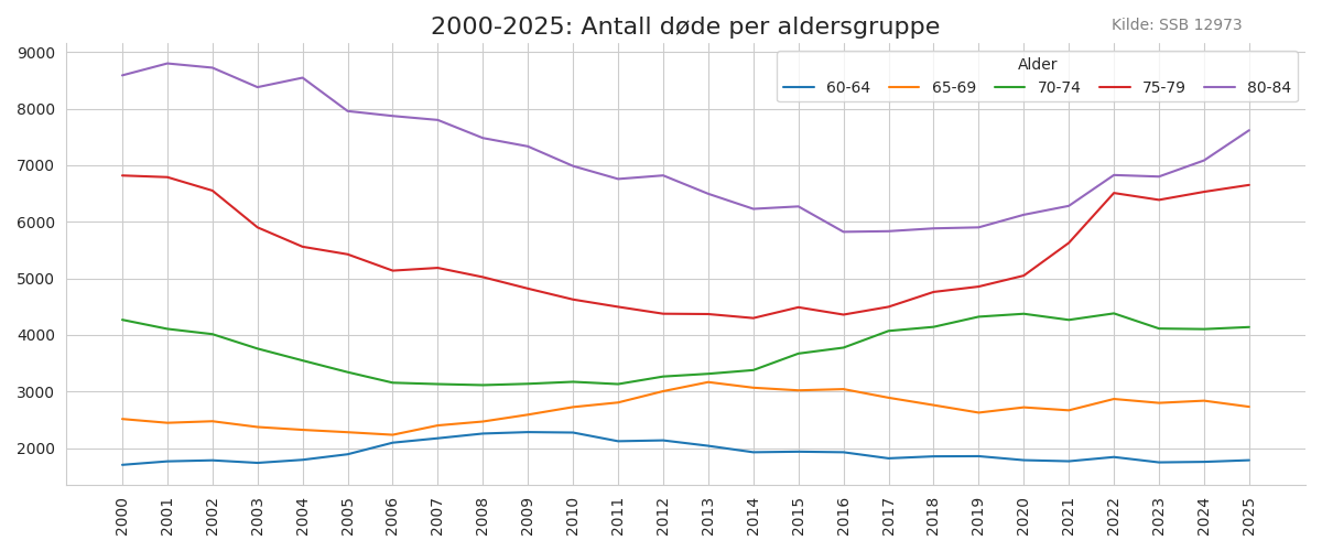 dode60-84-20002025line