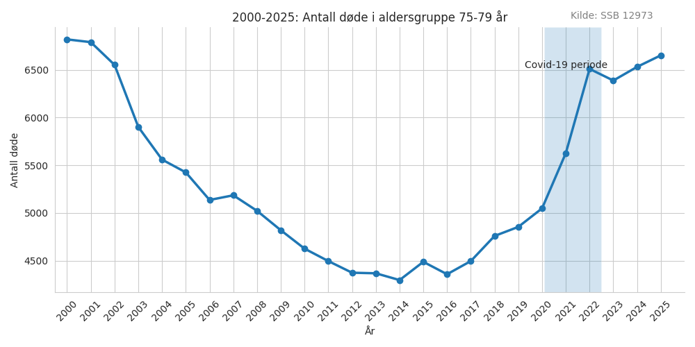 dode7579-20002025line