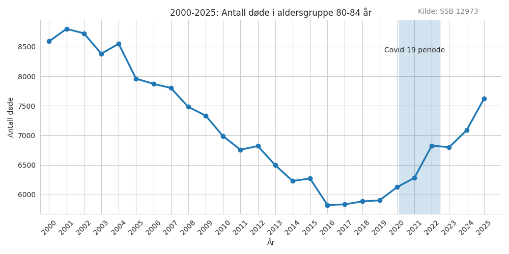 dode8084-20002025line