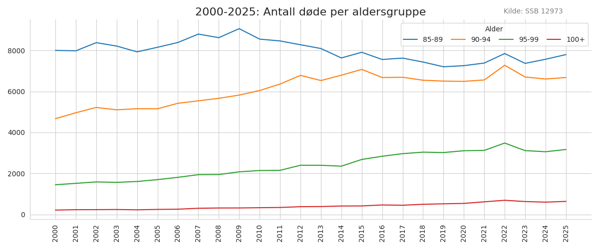 dode85-100-20002025line