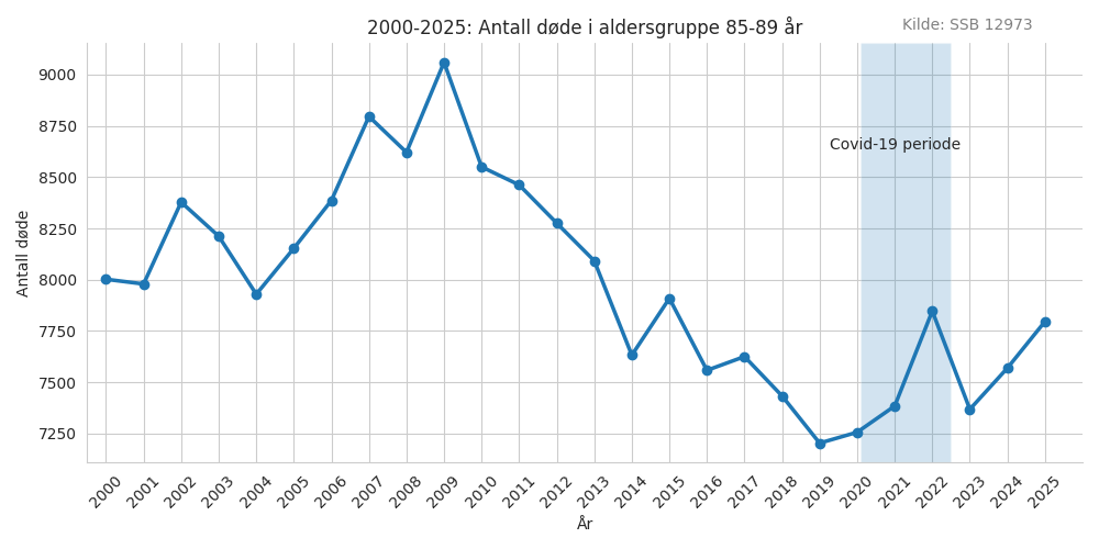 dode8589-20002025line