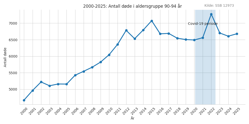 dode9094-20002025line