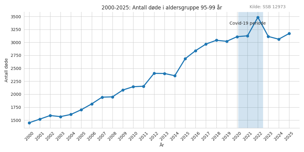 dode9599-20002025line