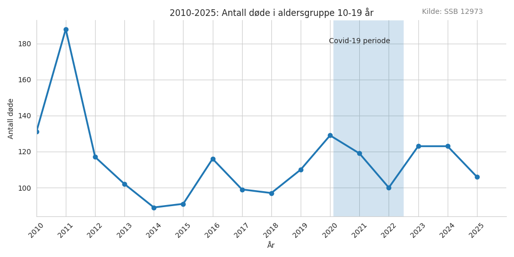 dode1019-20102025line