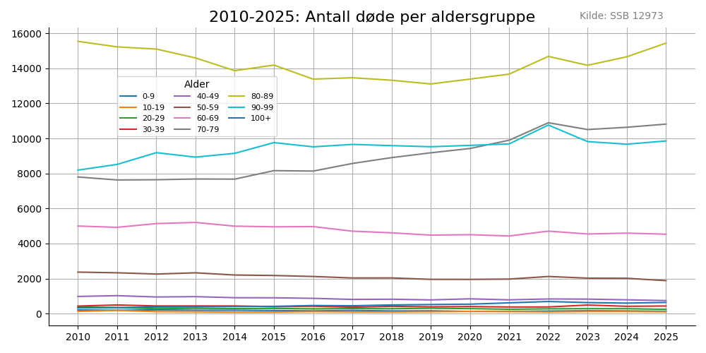dode20102025line