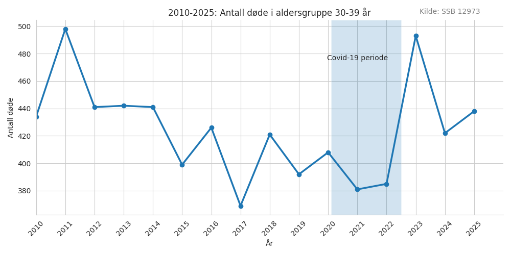 dode3039-20102025line