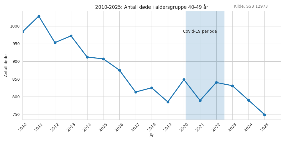 dode4049-20102025line