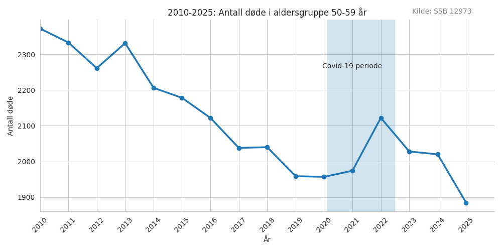 dode5059-20102025line