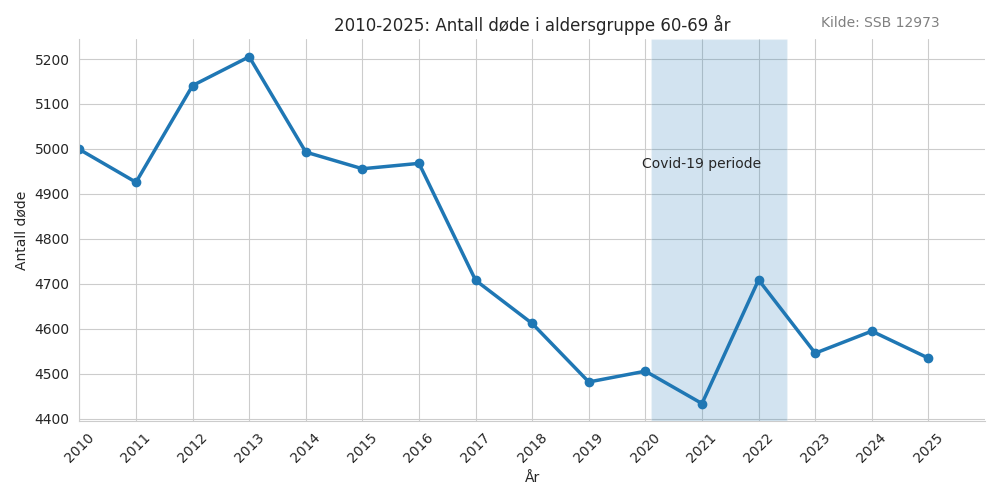 dode6069-20102025line