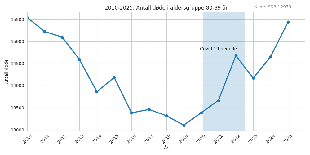dode8089-20102025line